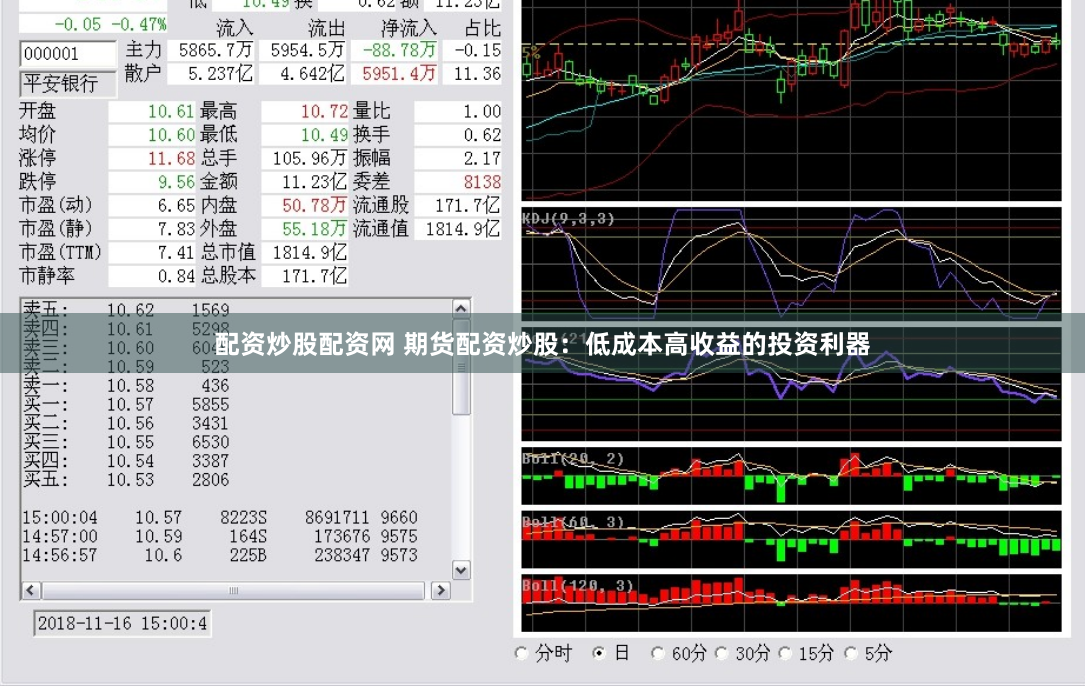 配资炒股配资网 期货配资炒股：低成本高收益的投资利器