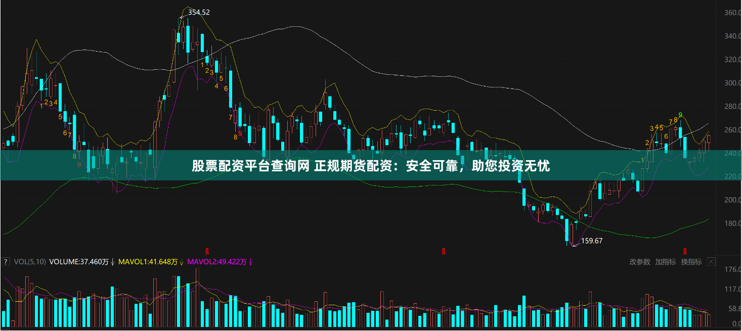 股票配资平台查询网 正规期货配资：安全可靠，助您投资无忧